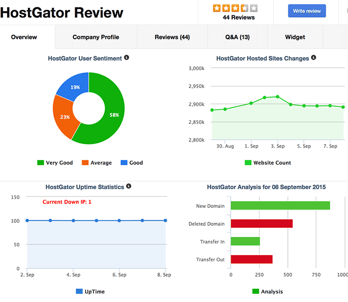 SiteGeek.com webhosting reviews