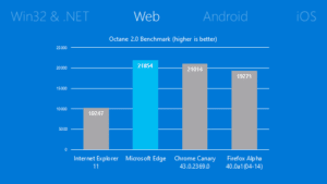 microsoft edge test