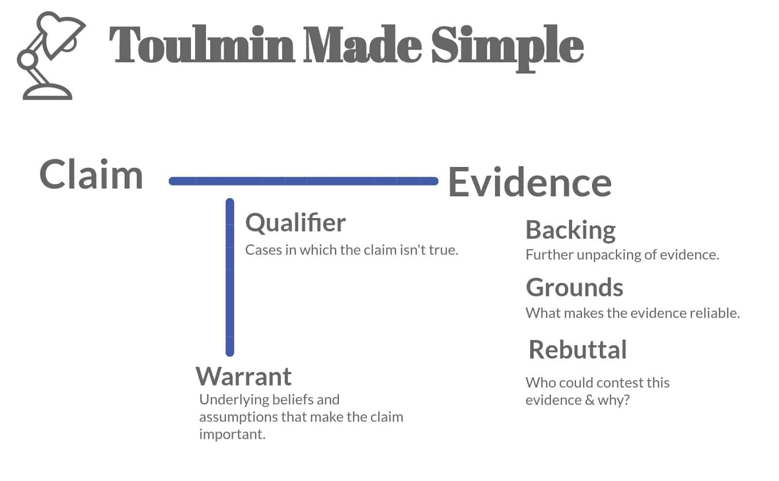 How to Build Strong Argumentation by Using the Toulmin Method