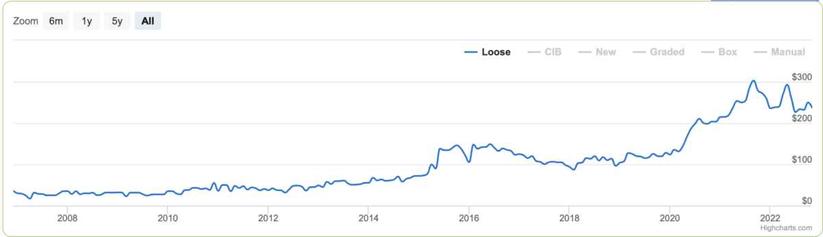 Bomberman 64: The Second Attack price chart