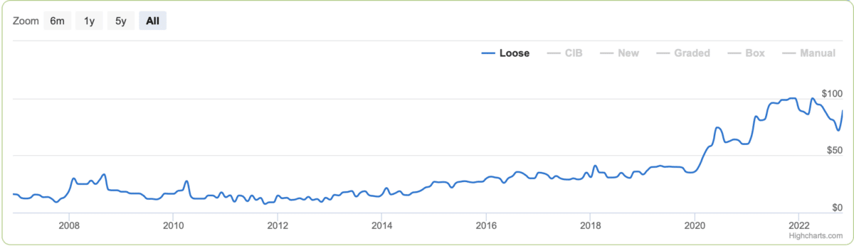 Indiana Jones and the Infernal Machine price chart