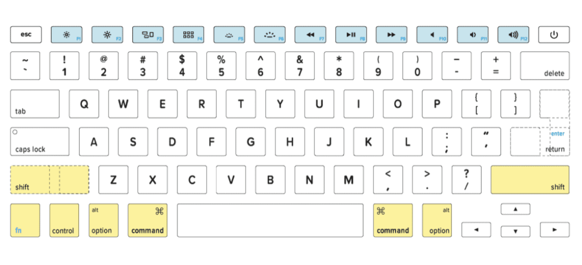 Mac system shortcuts