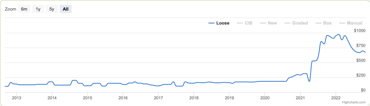 Turok Rage Wars grey cartridge price chart