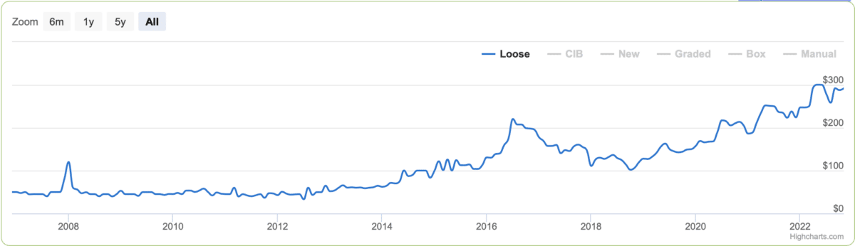 Worms Armageddon price chart