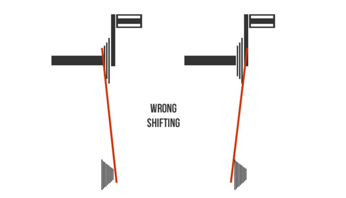 Wrong gear shifting