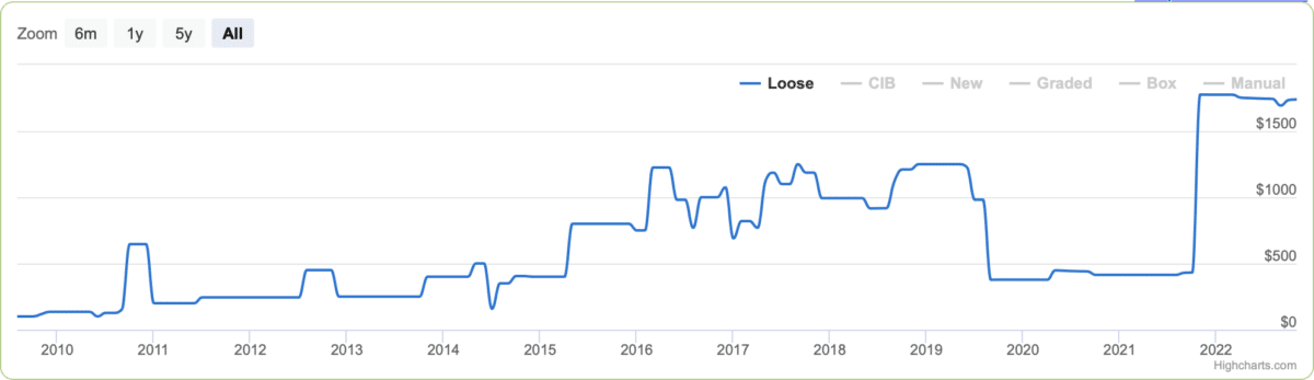 Yoshi's story international version N64 price chart