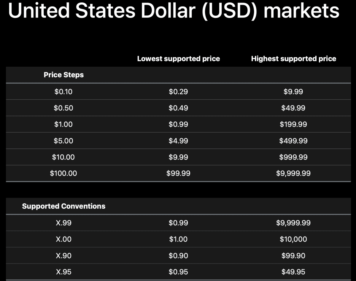 App store pricing model USD markets