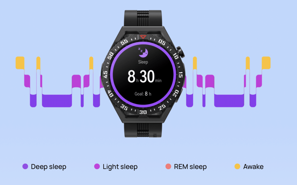 Huawei TruSleep 3.0