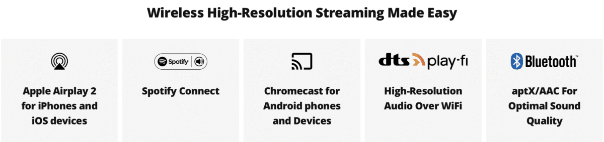 Wireless High-Resolution Streaming