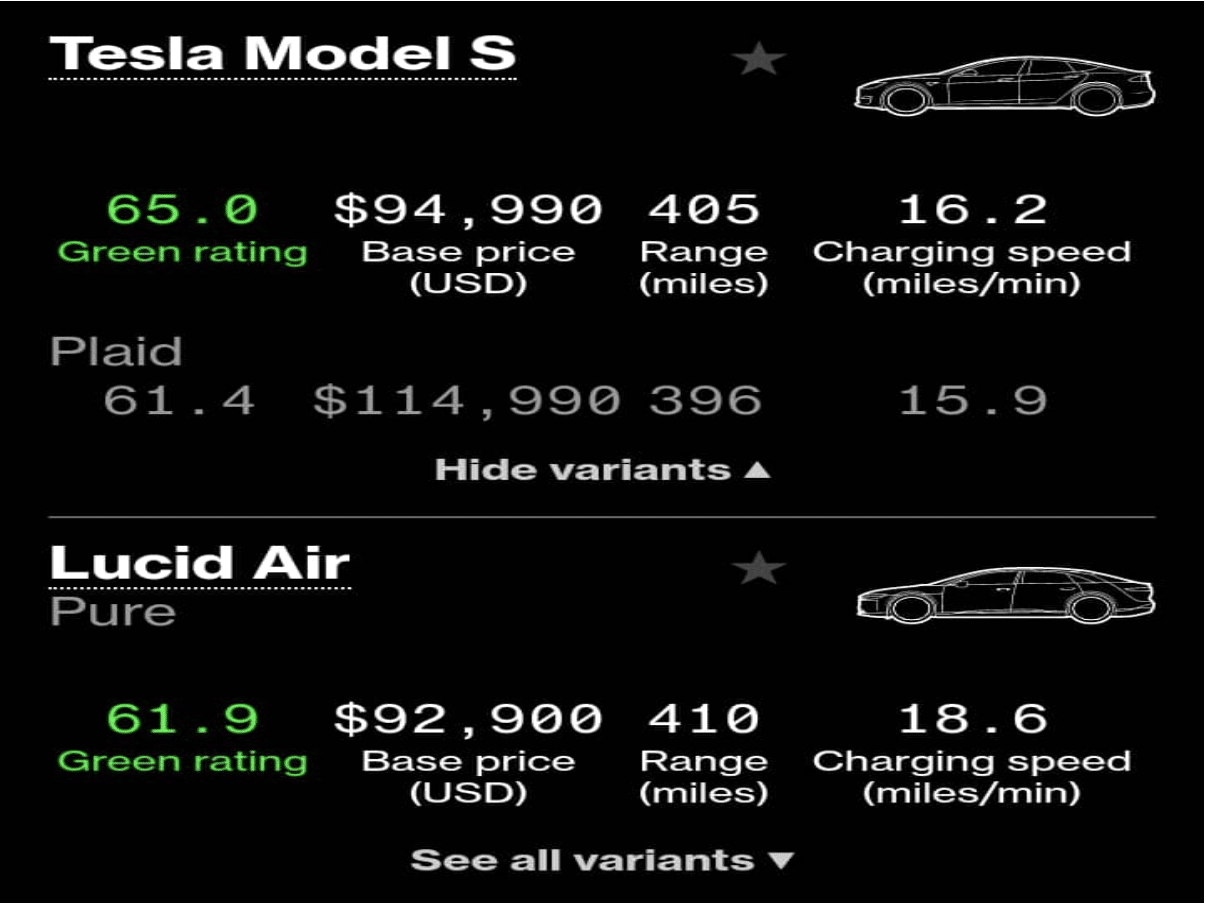 Top 5 Electric Vehicles in 2023 Ranked By Automotive Experts Gadget