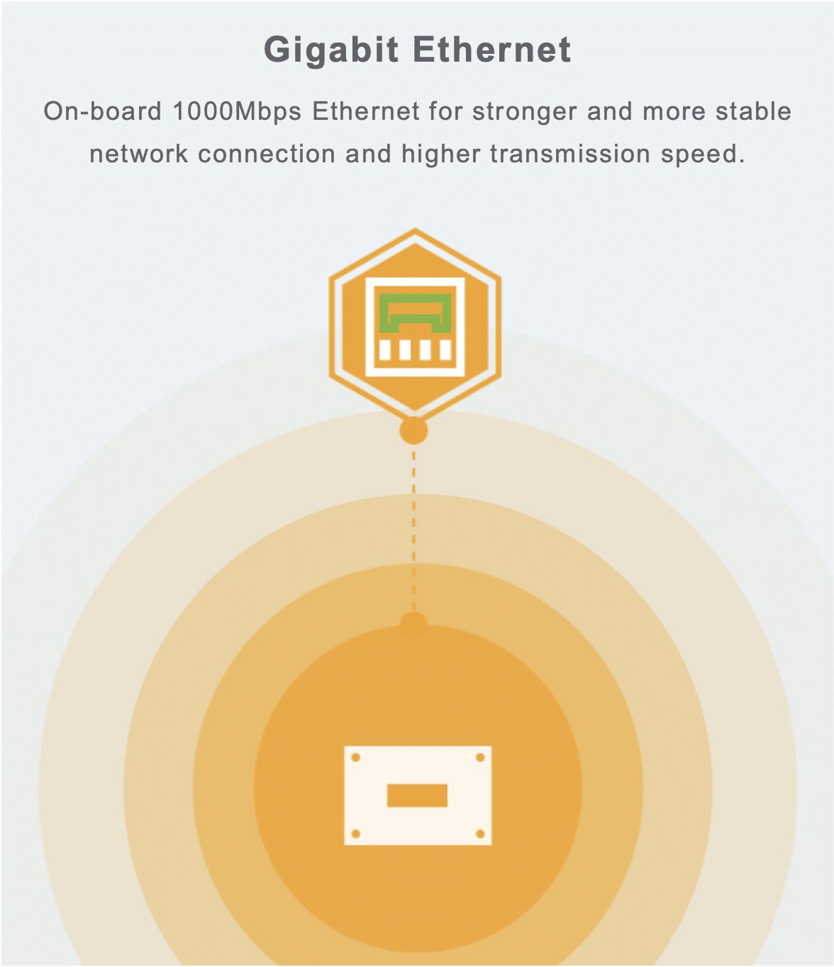 Gigabit Ethernet