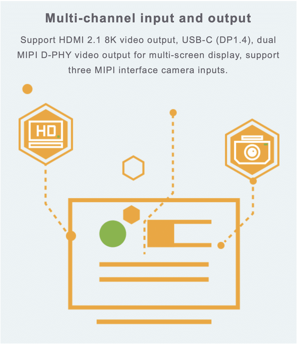 Multi-channel input and output