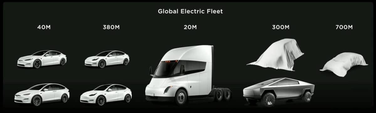 Tesla global electric fleet