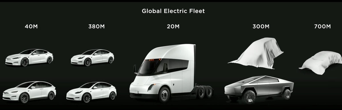 Tesla global electric fleet