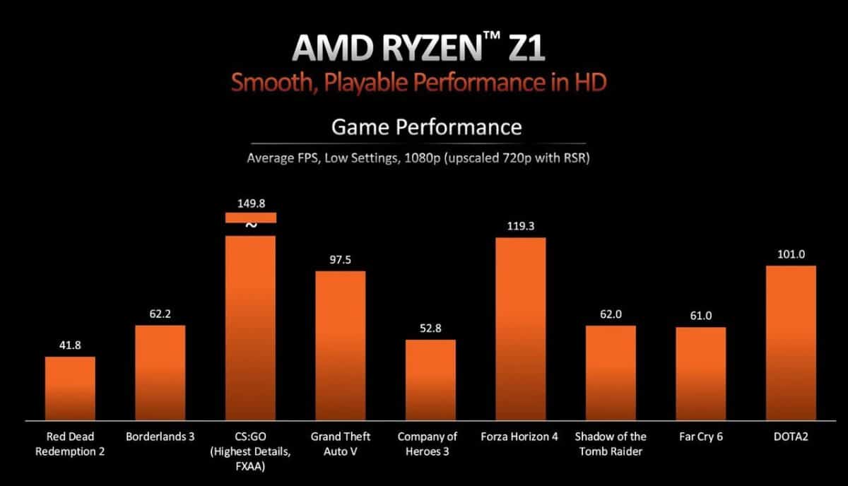 AMD Ryzen Z1