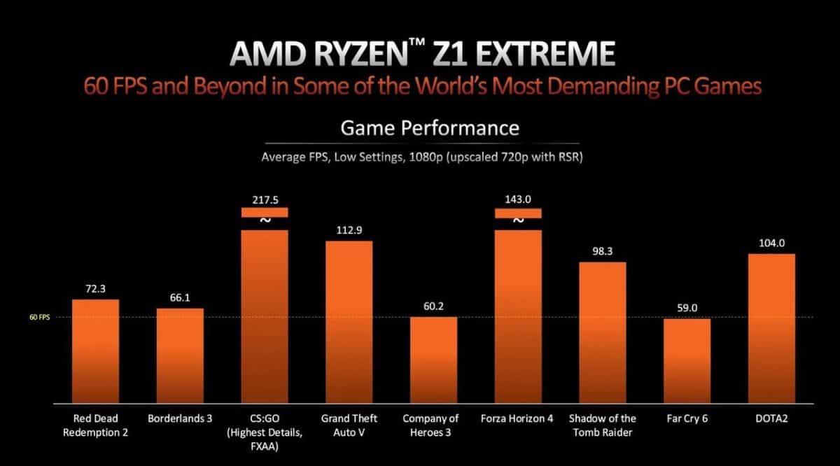 AMD Ryzen Z1 extreme