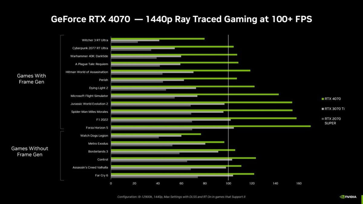 GeForce RTX 4070