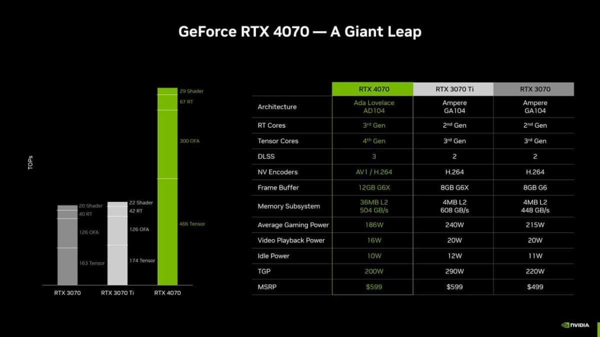 GeForce RTX 4070