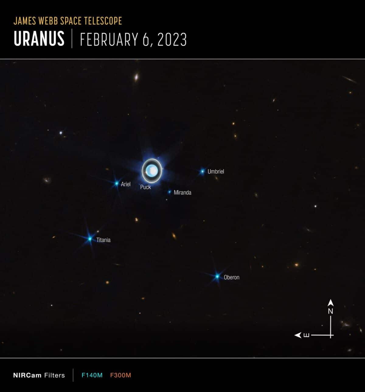 Uranus with moons