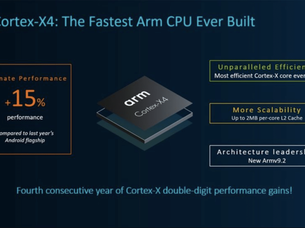 Arm showcases new processor cores