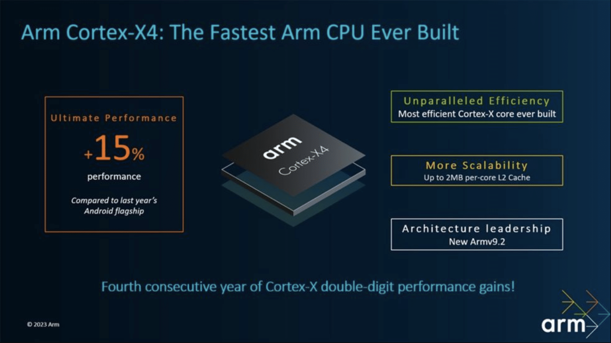 Arm Cortex Immortalis series