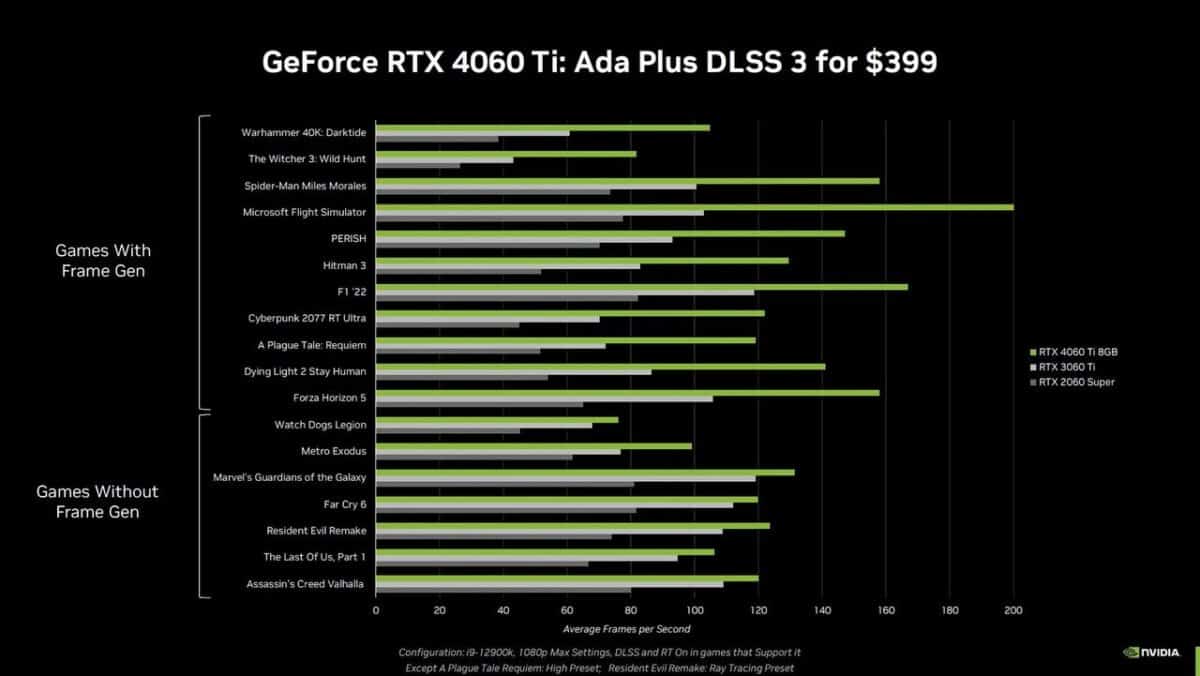 GeForce RTX 4060 ti