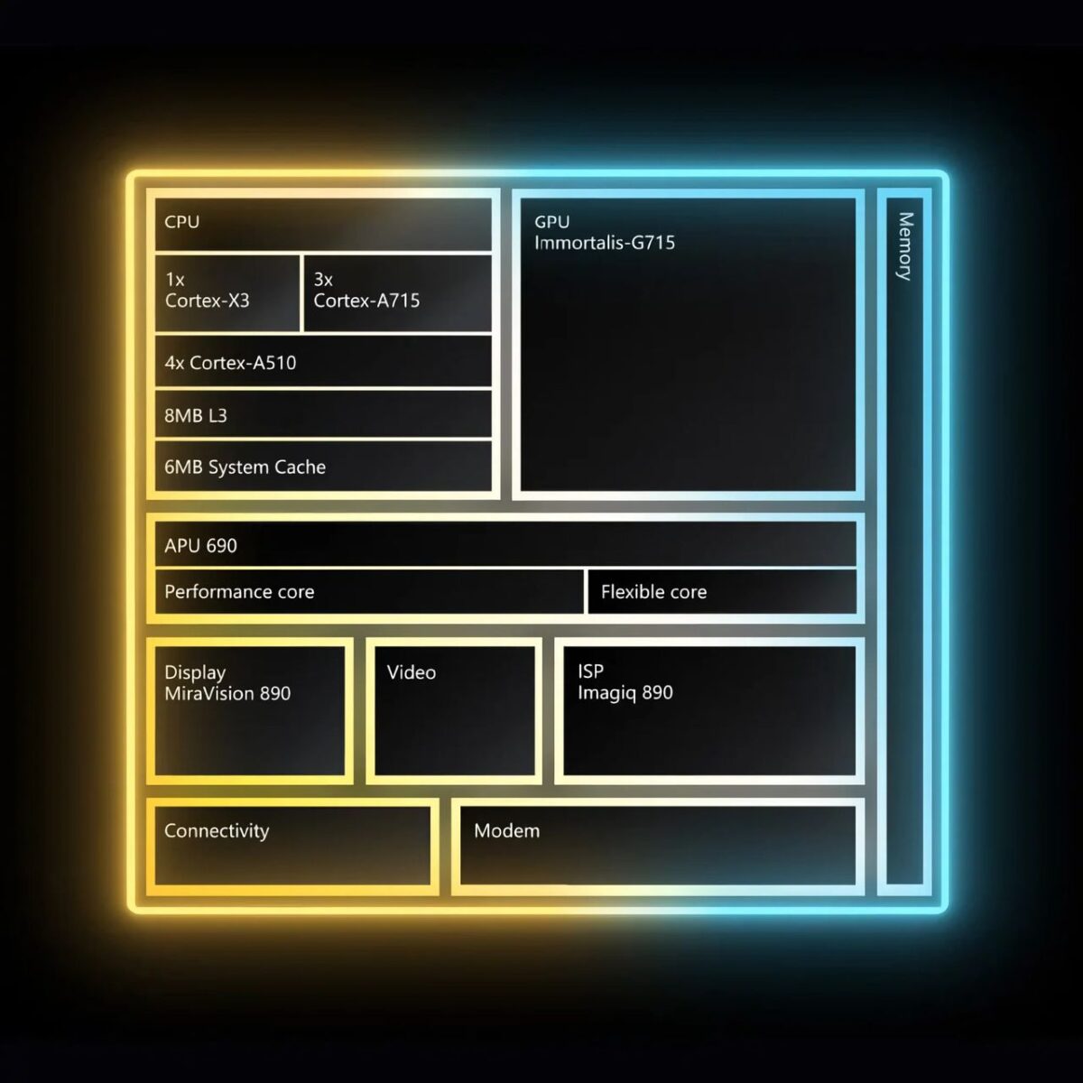 MediaTek Dimensity 9200+