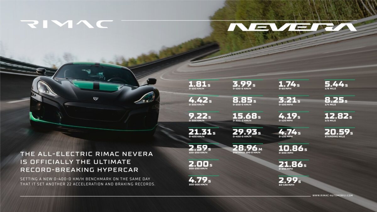 Rimac Nevera