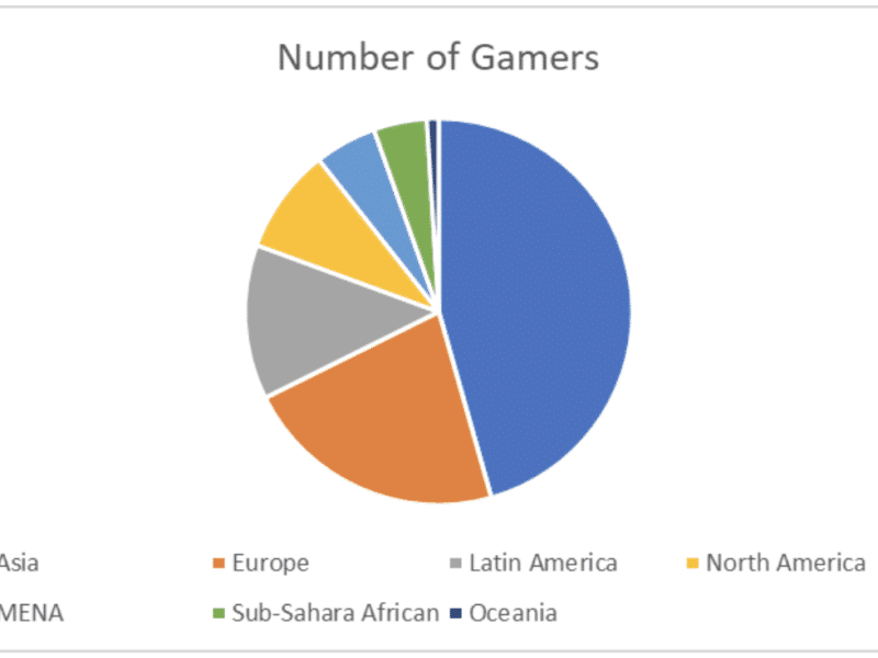 Gaming Laptop Sales Stats: Industry Trends, Data, and Insights