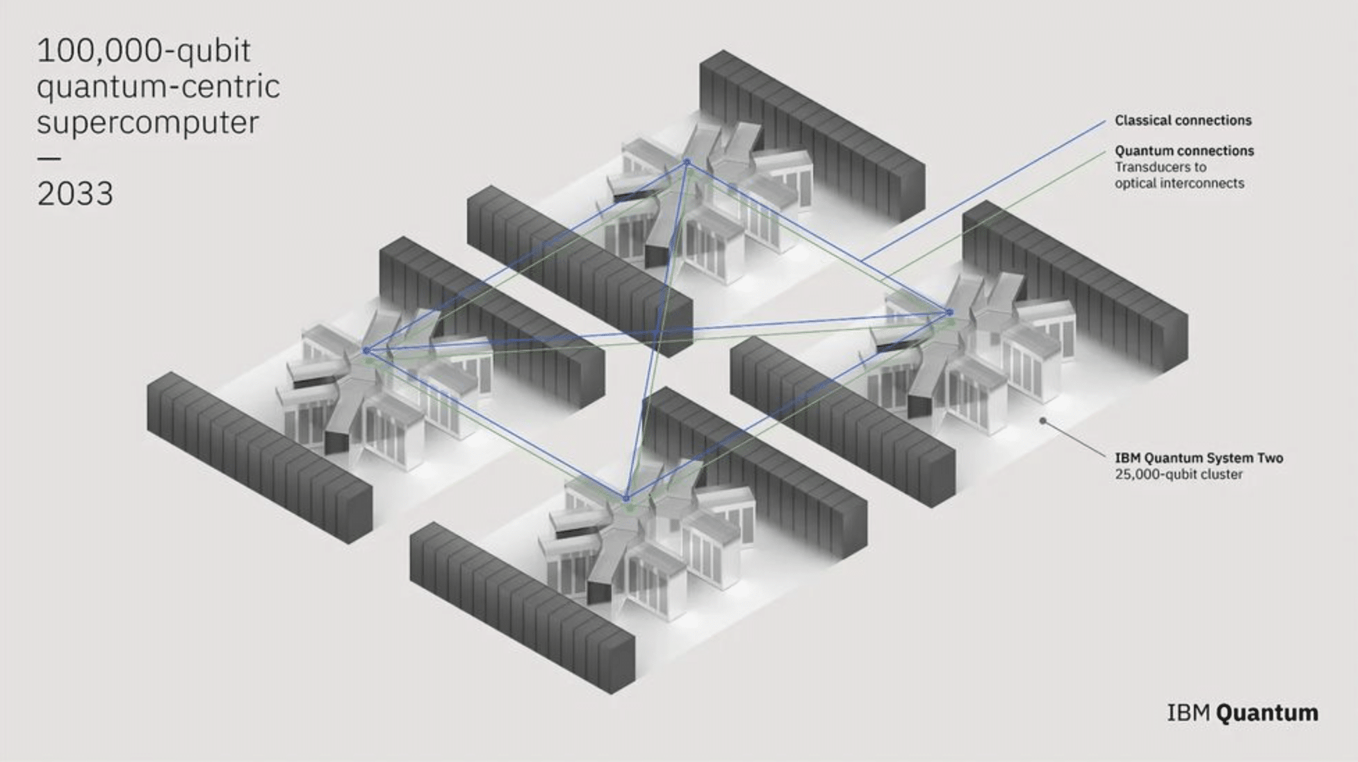 IBM Quantum