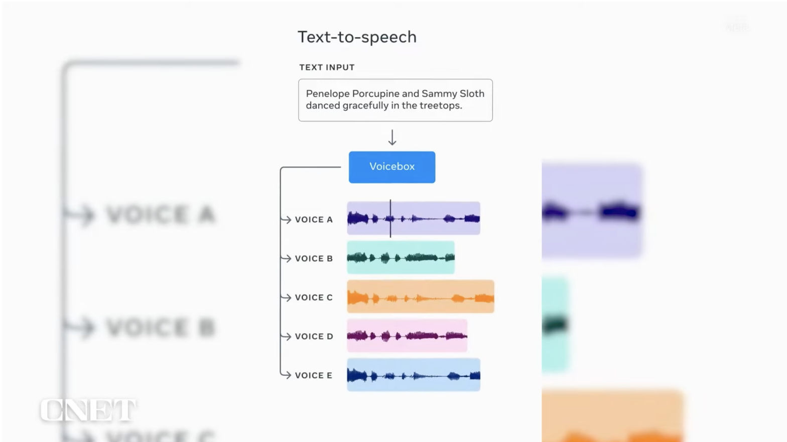 Meta showcases its texttospeech AI, Voicebox Gadget Advisor