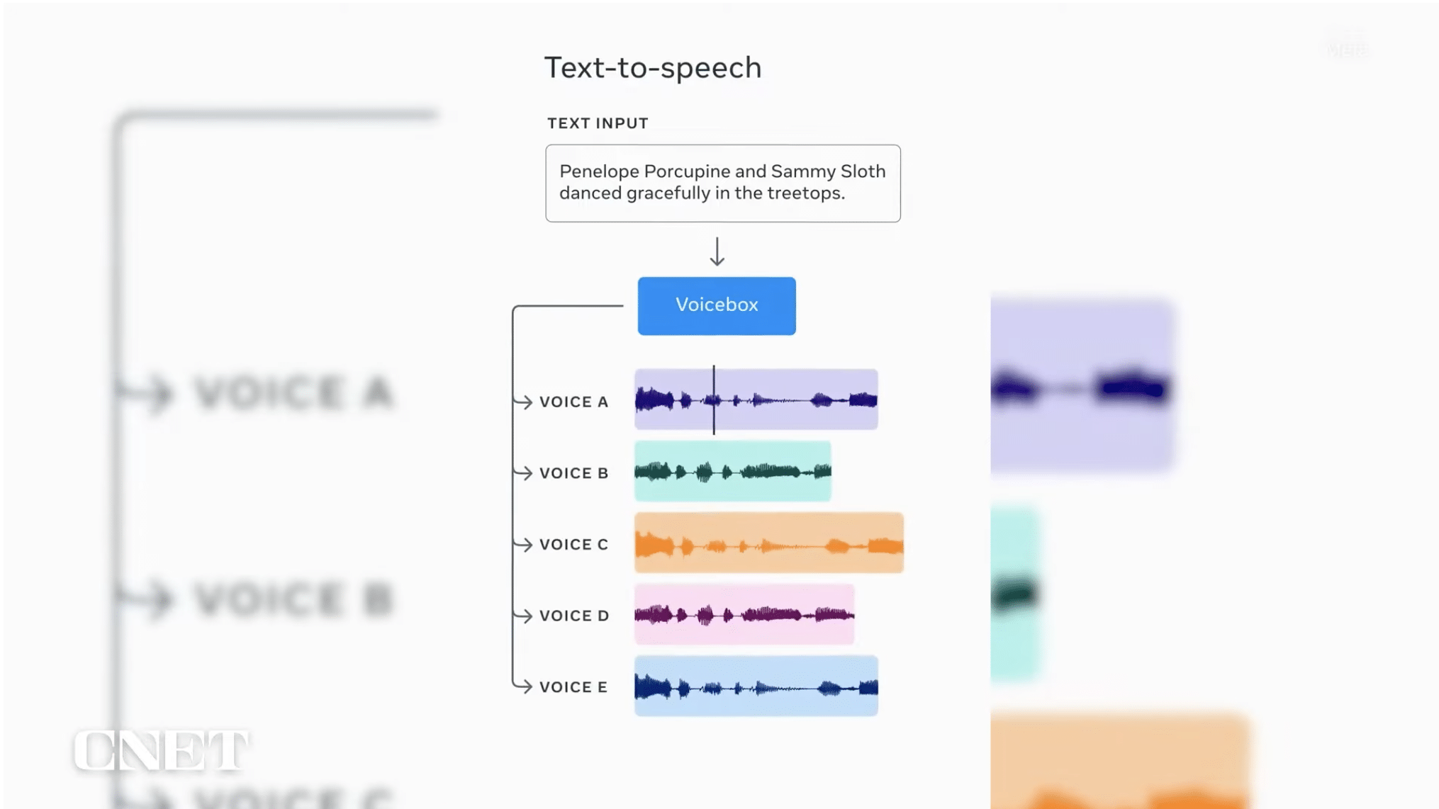 VoiceBox