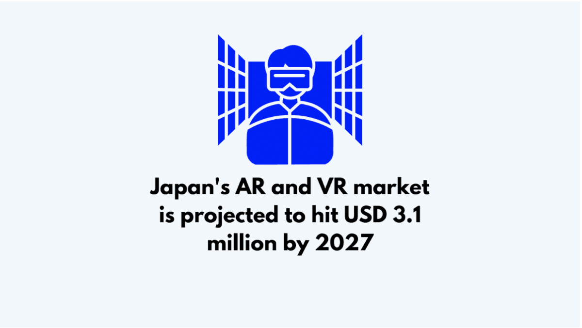 AR and VR market in Japan