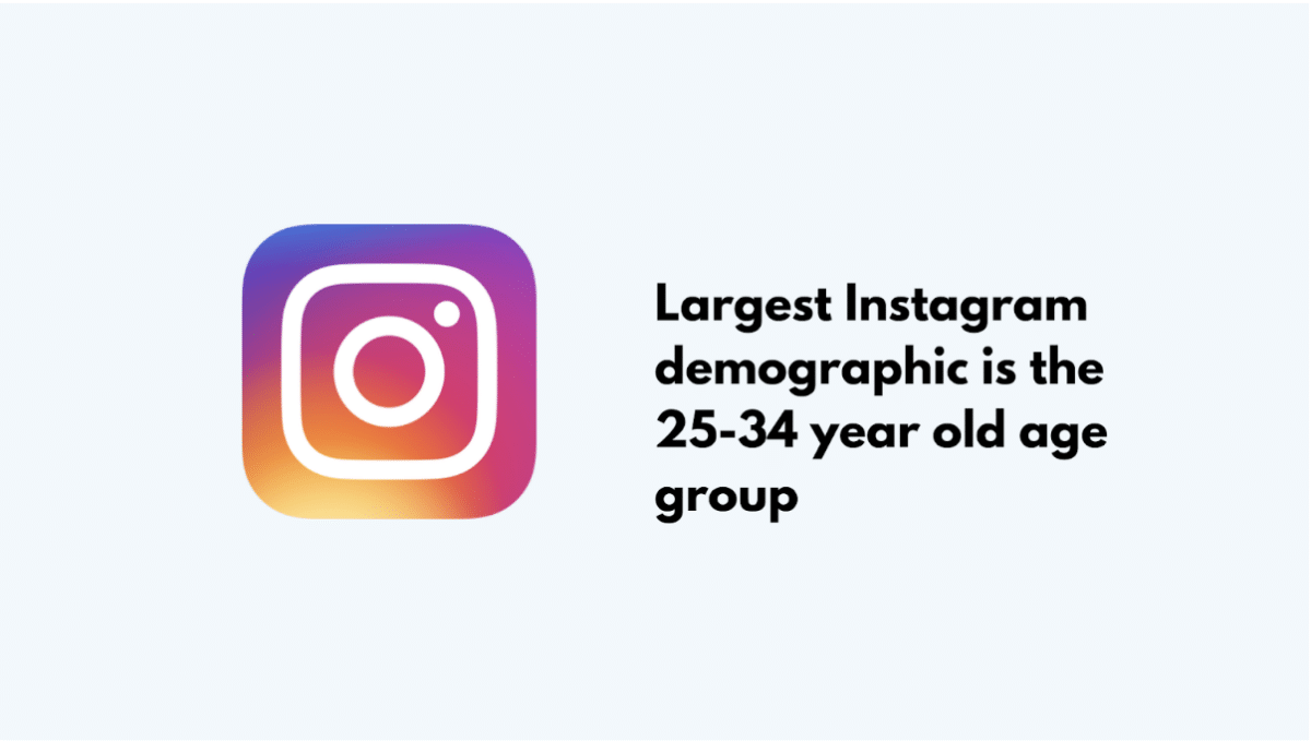 Age Demographic