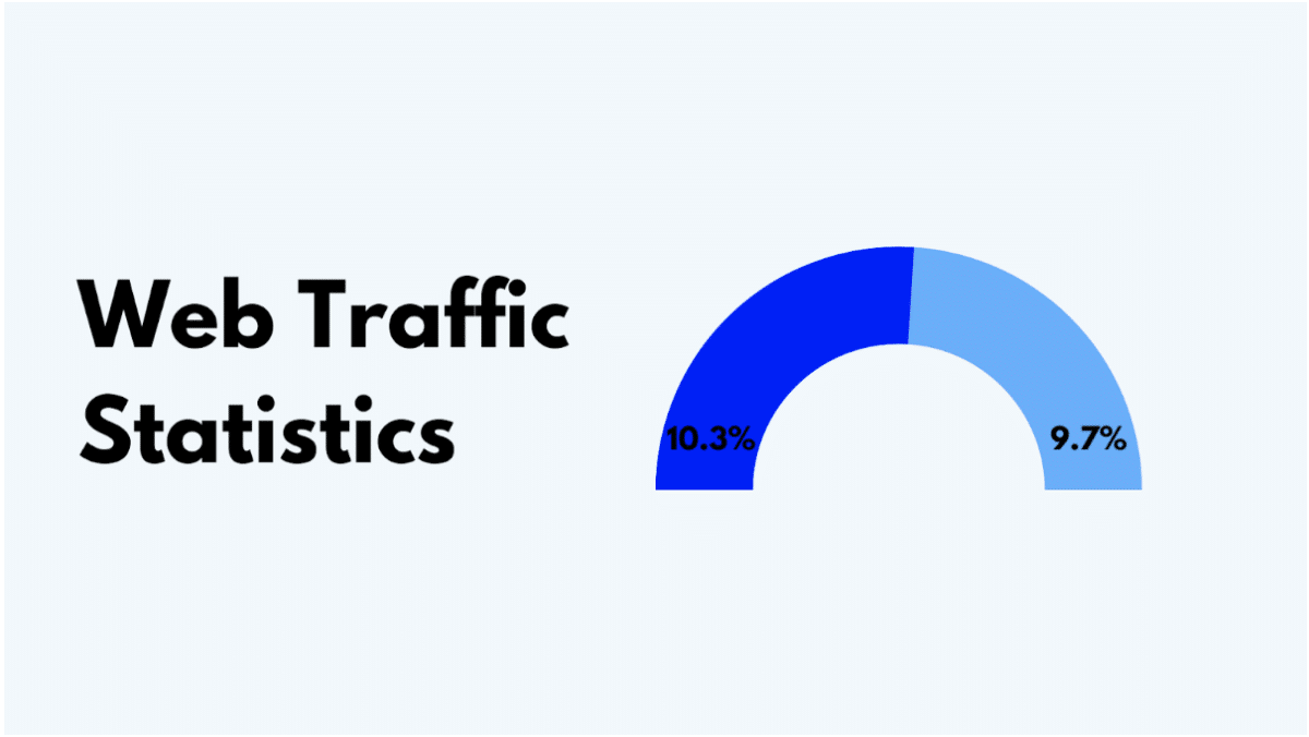 ChatGPT Web Traffic Statistics
