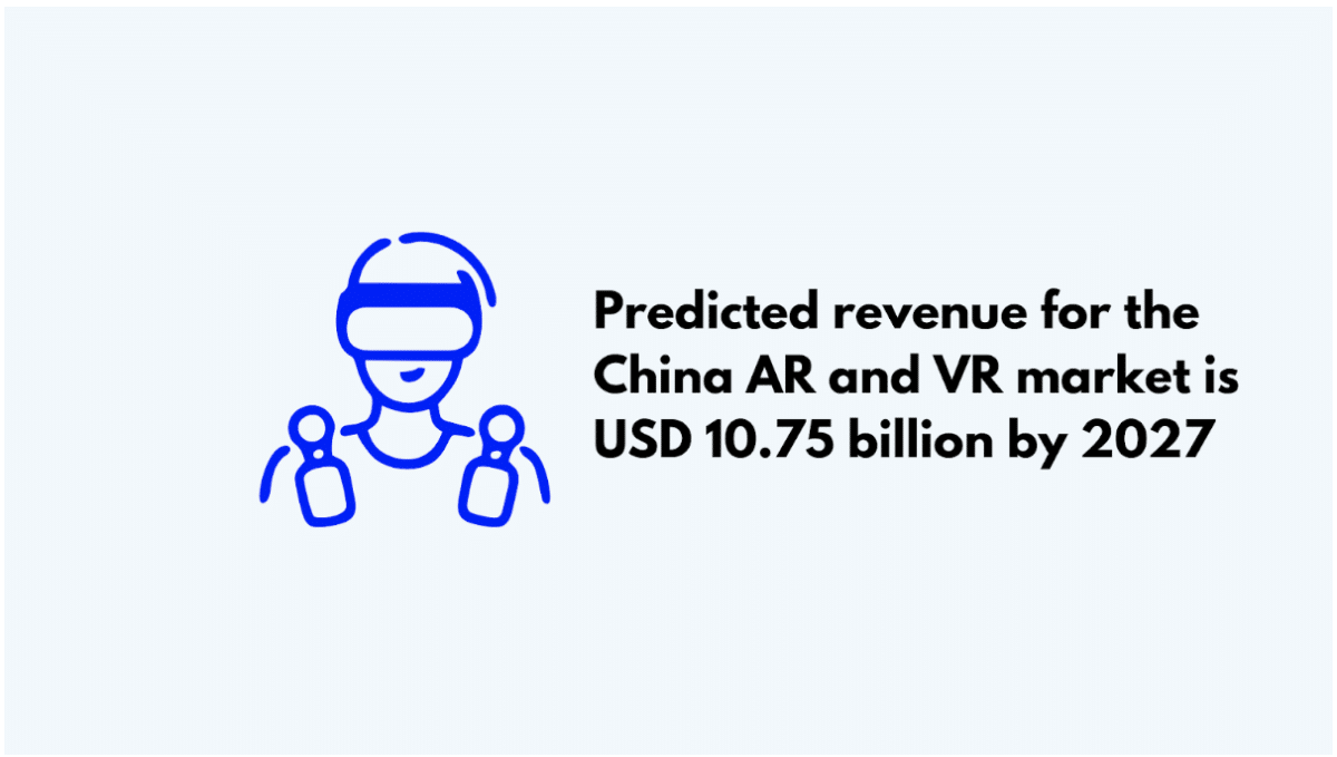 China AR and VR market