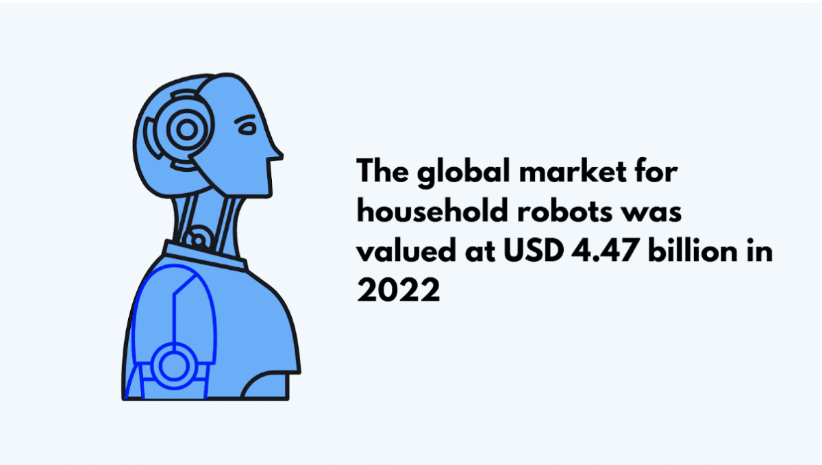 Current Market Size - Household robots