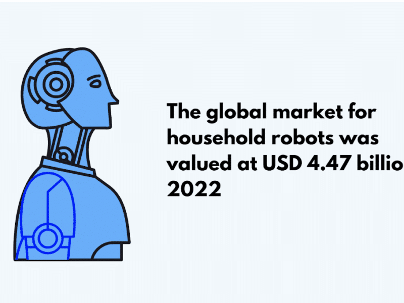 Home Robots Statistics 2023