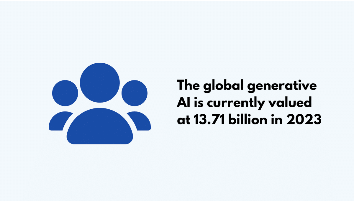 Current Market Size of Generative AI