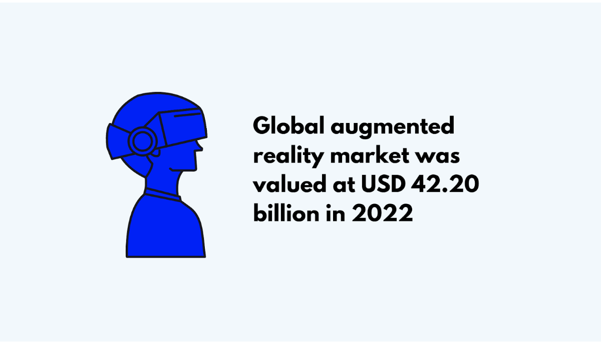 Global Augmented Reality Market