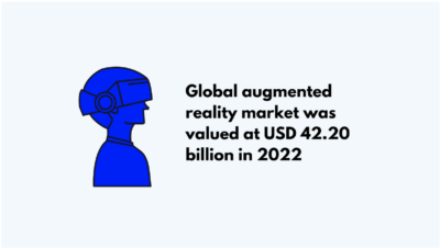 40+ Augmented Reality Statistics, Facts, And Trends (2023 And Beyond ...