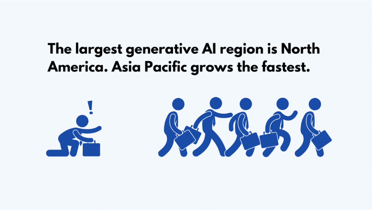 Market Size by Region 2023