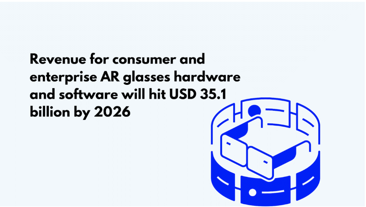 Market Size for Consumer and Enterprise AR Glasses Revenue
