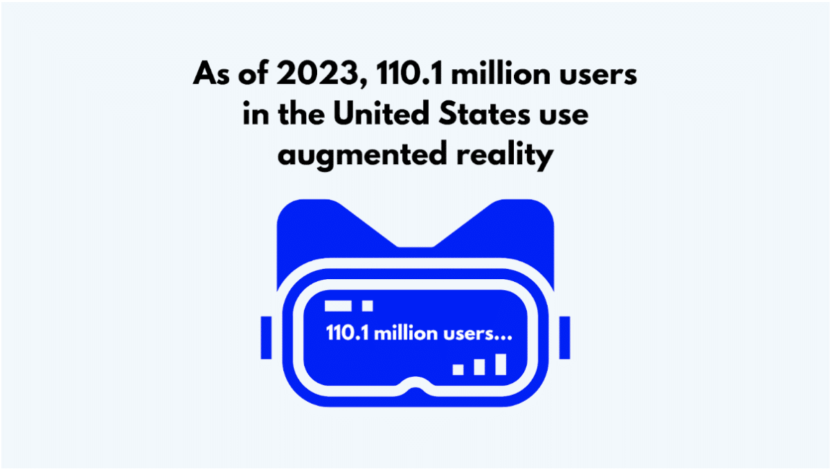 Number of Consumers Using Augmented Reality in the US 