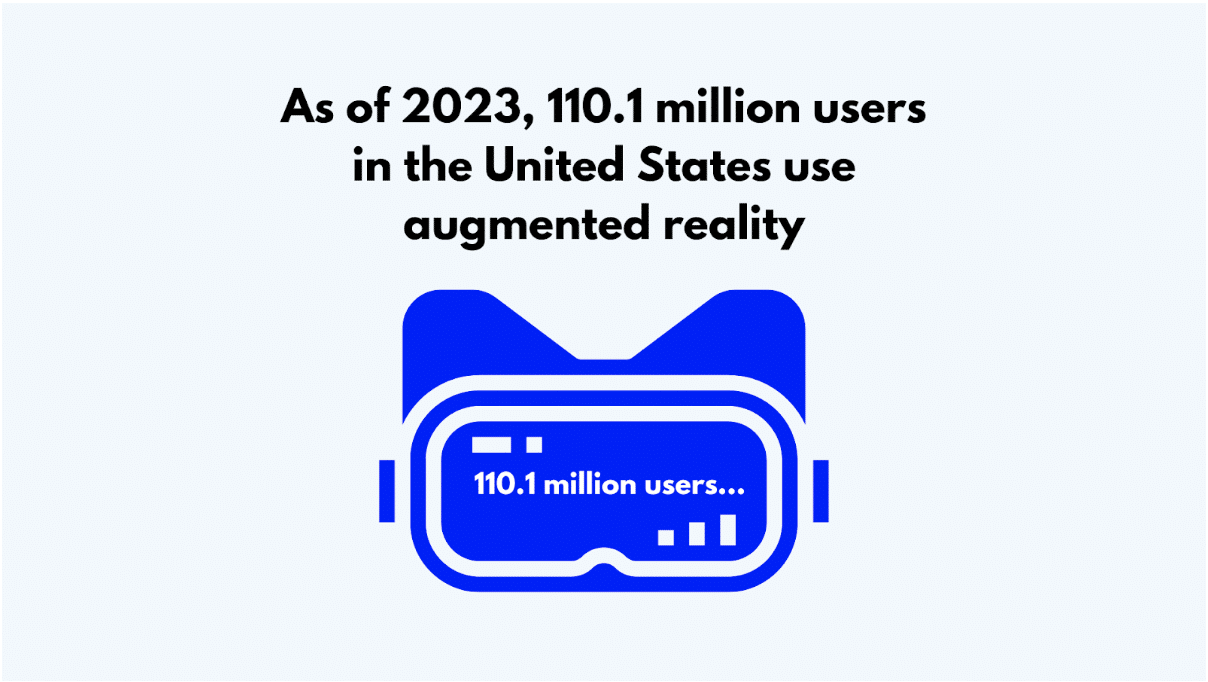 40+ Augmented Reality Statistics, Facts, And Trends (2023 And Beyond ...