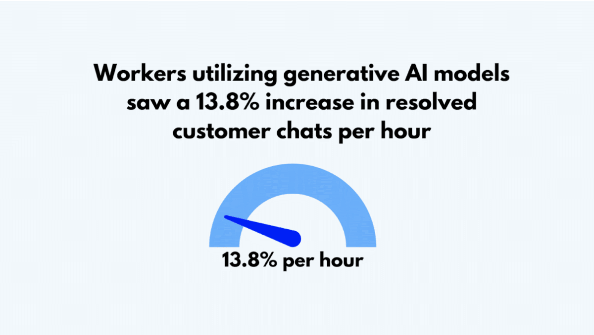 Performance Boost with Generative AI