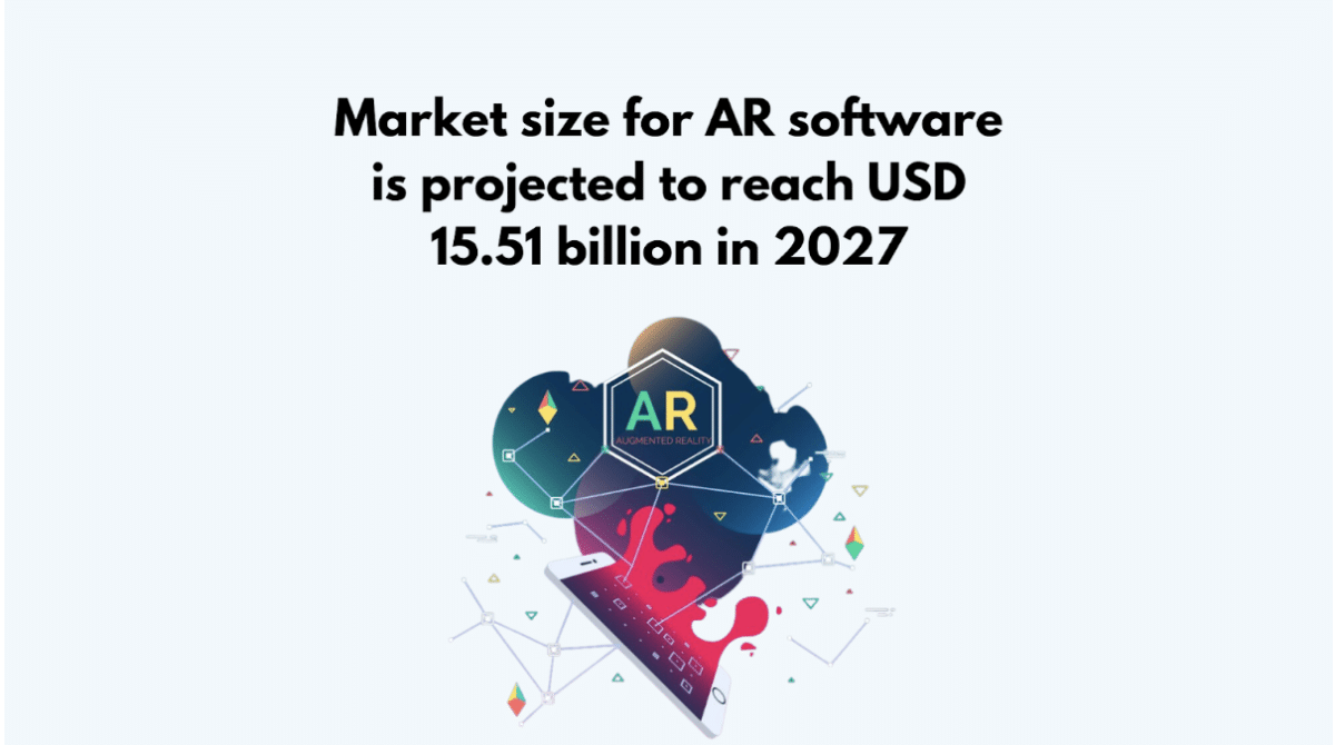 Projected Market Size for Augmented Reality Software
