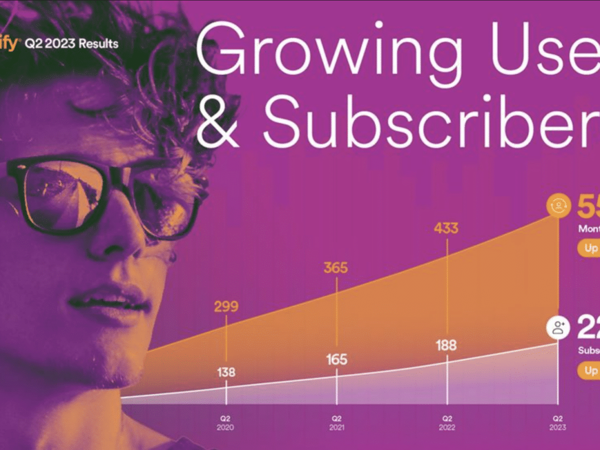 Spotify is gaining more and more users