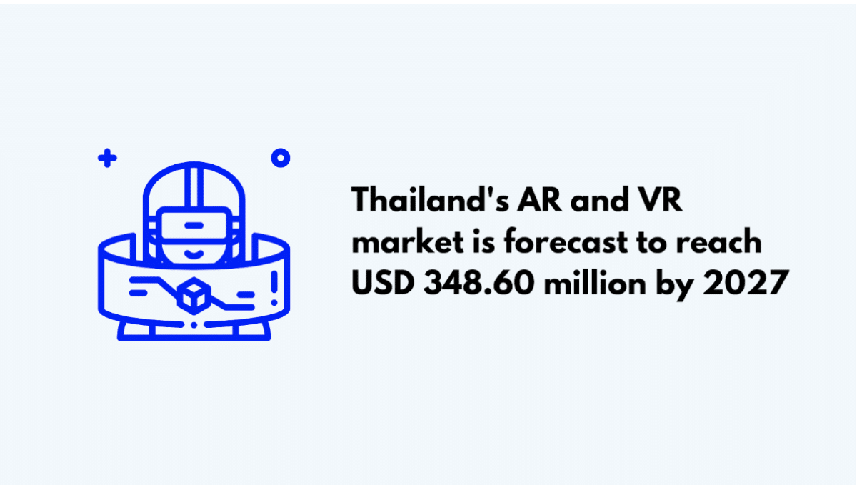 Thailand's AR and VR market