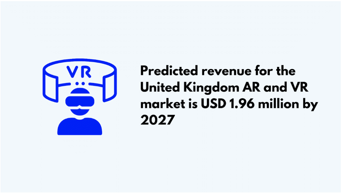 United Kingdom AR and VR market